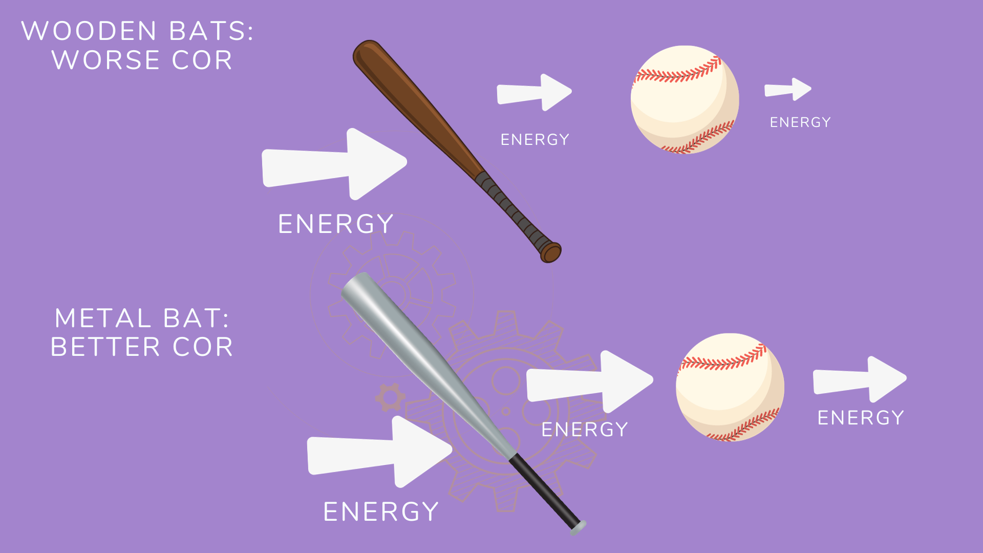 How Baseball Bat Engineering Has Changed Over Time! W/ Questions for