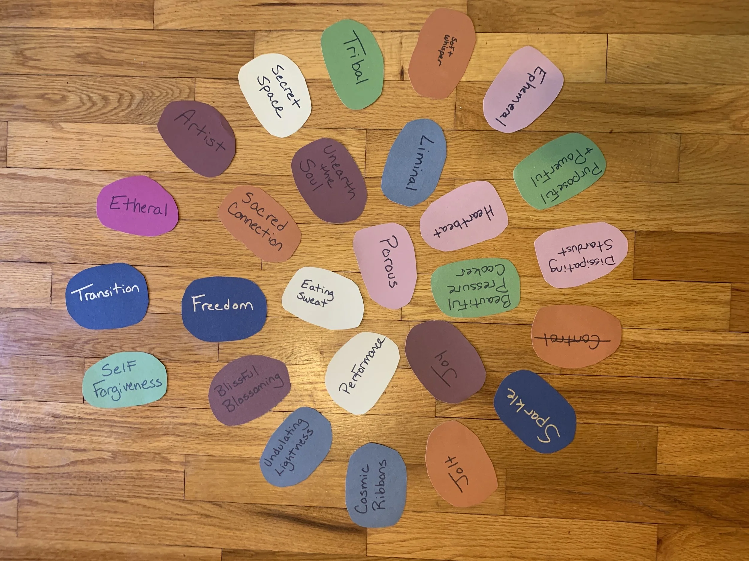 Mind Map Spiral, Data Analysis