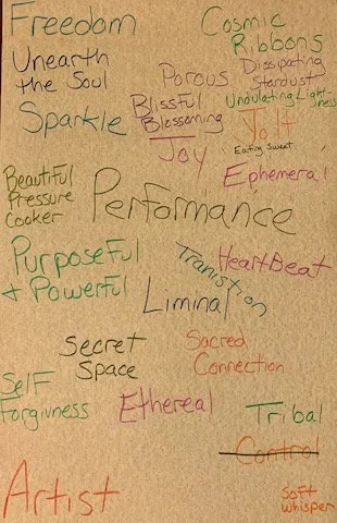 Mind Map, Dissertation Research