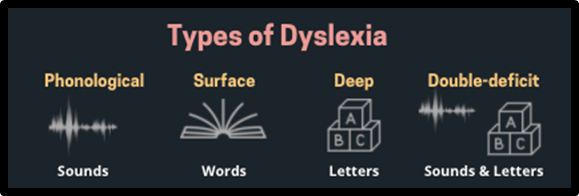 What Are the Different Types of Dyslexia?
