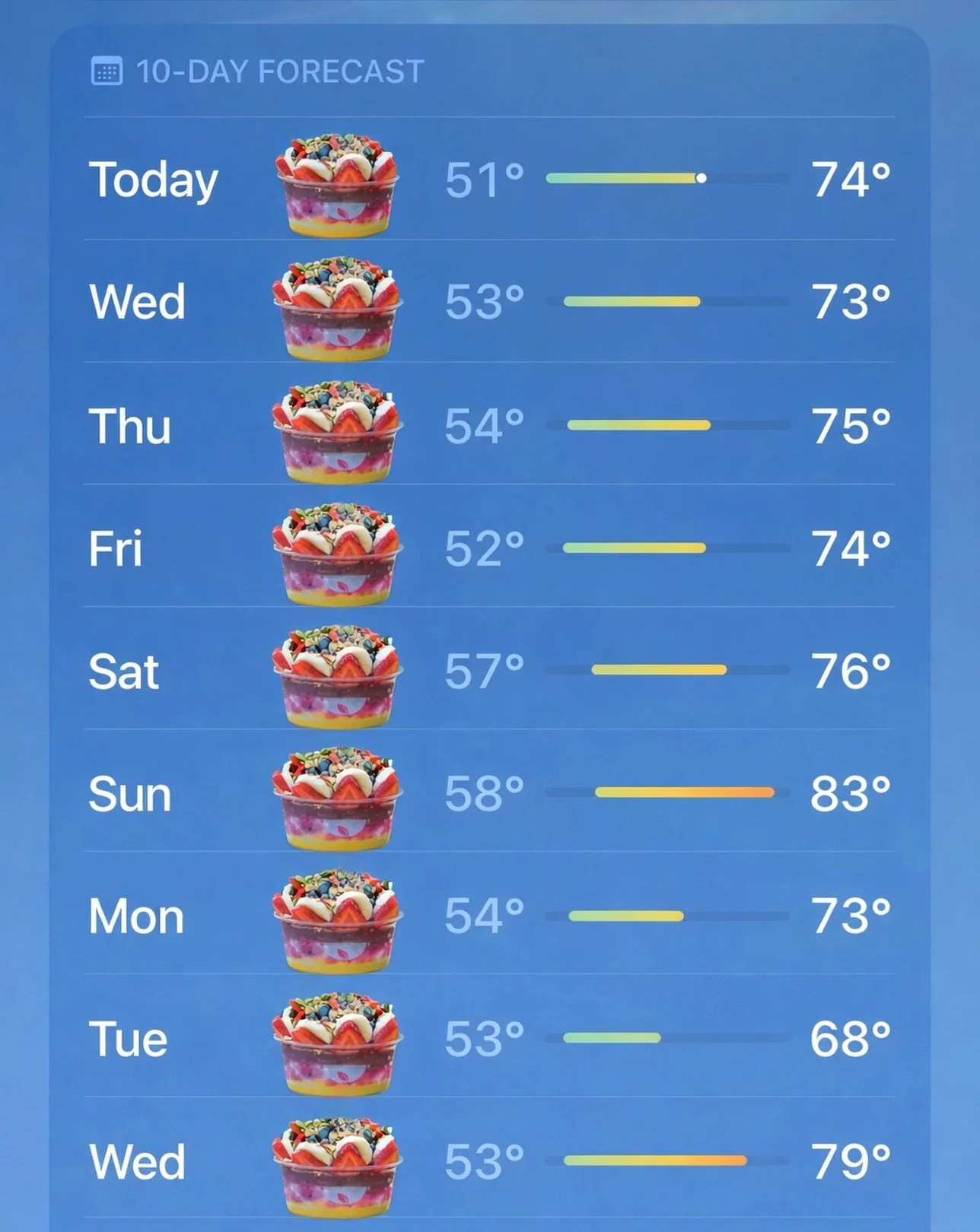 Forecast for the week is in and it says sunny, hot, and a lot of Blue Bowl! ☀️🥣🥵