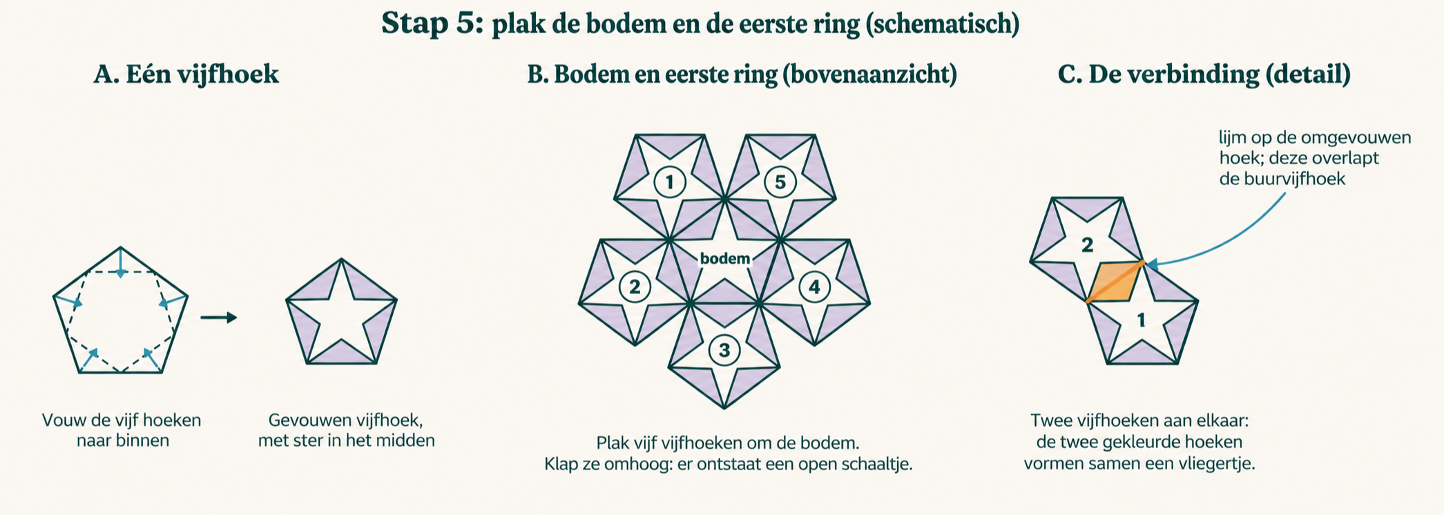 extra uitleg lantaarn