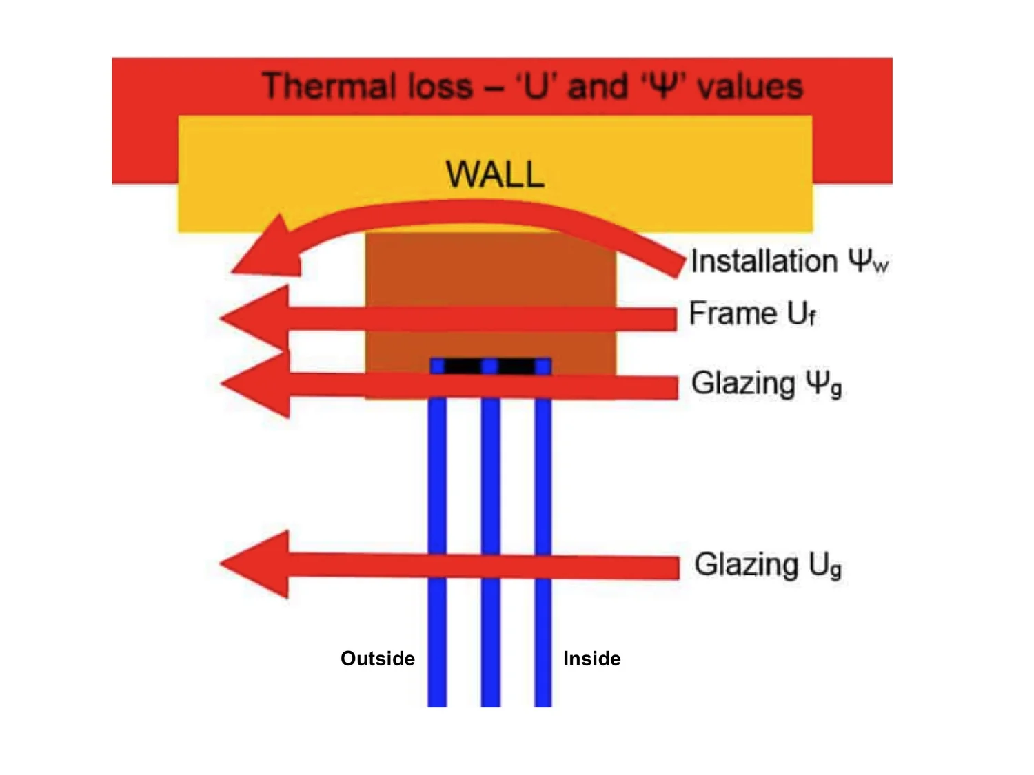Window and door installation and the first air tightness test — Malvern ...