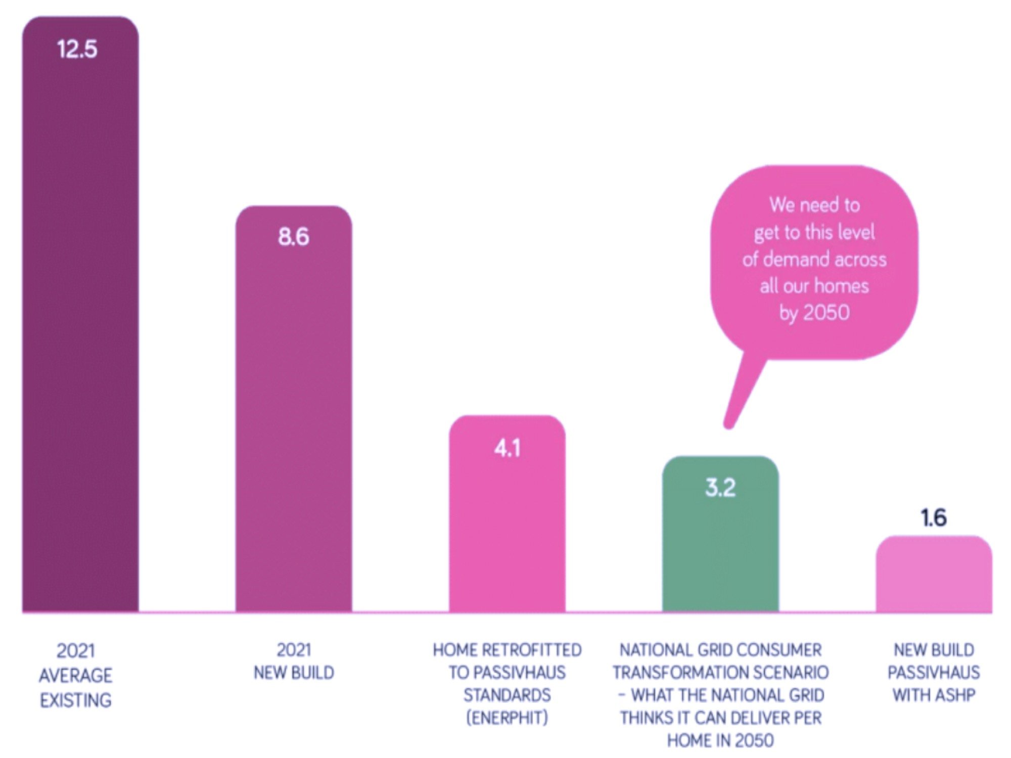 Discover the benefits of living in a Passivhaus Malvern B&B Woodlands