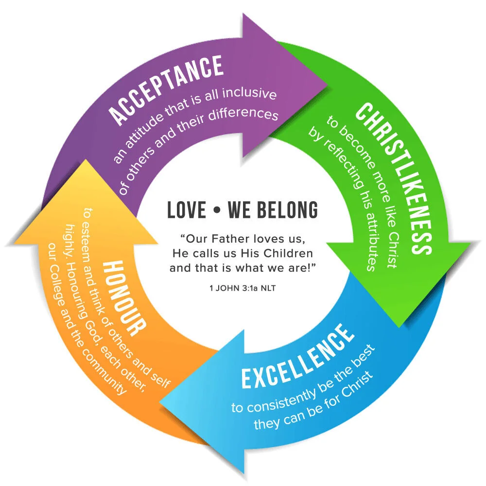 Our Vision & Values — Life Early Learning Centre
