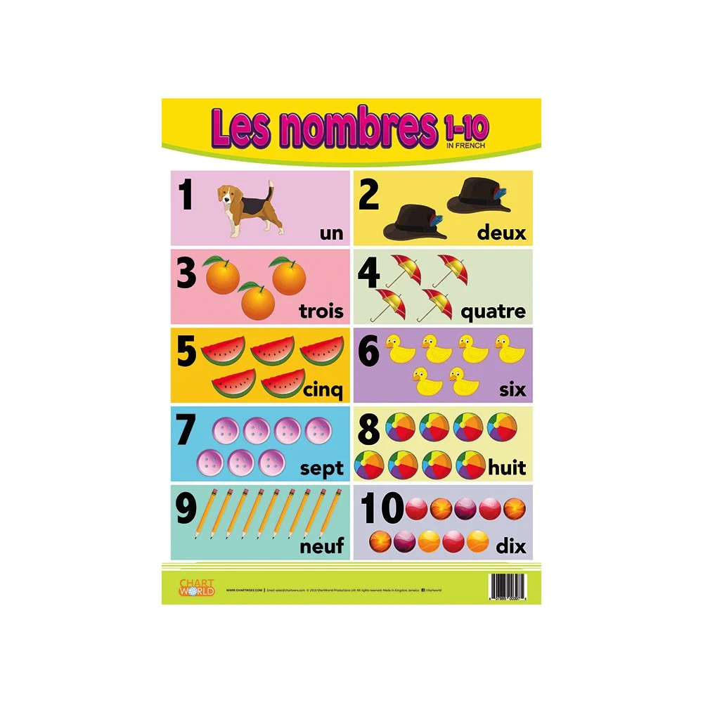 Numbers 1-10 in French
