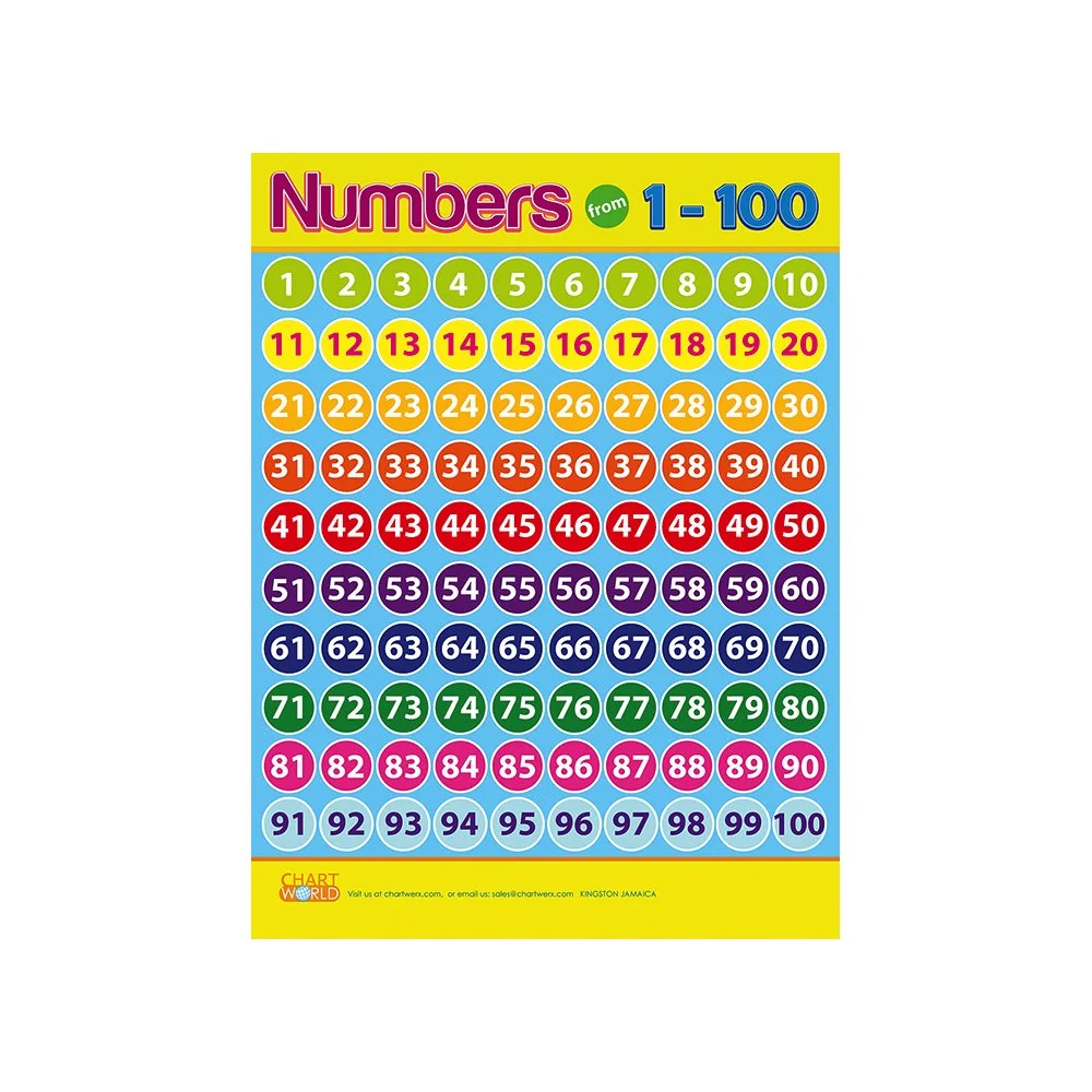 Numbers 1 - 100