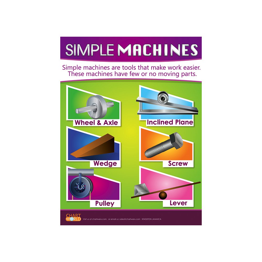 Simple Machines