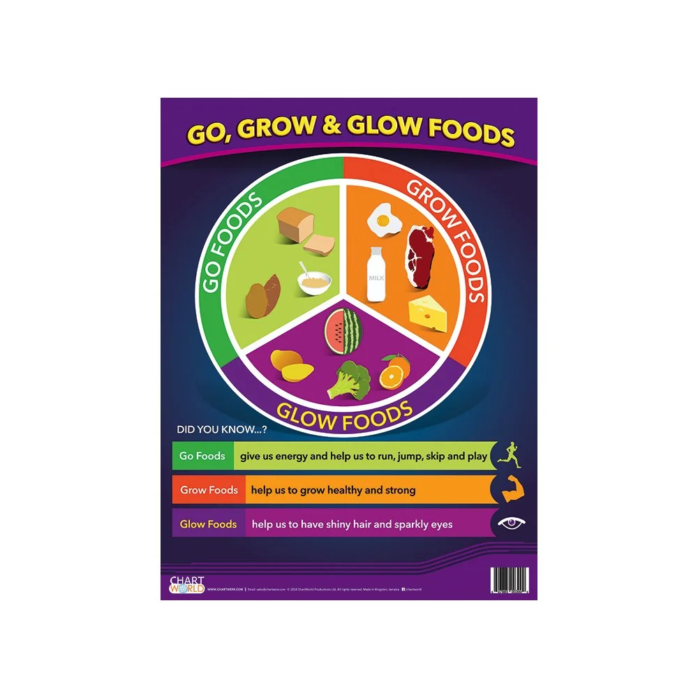 Go, Grow & Glow Foods