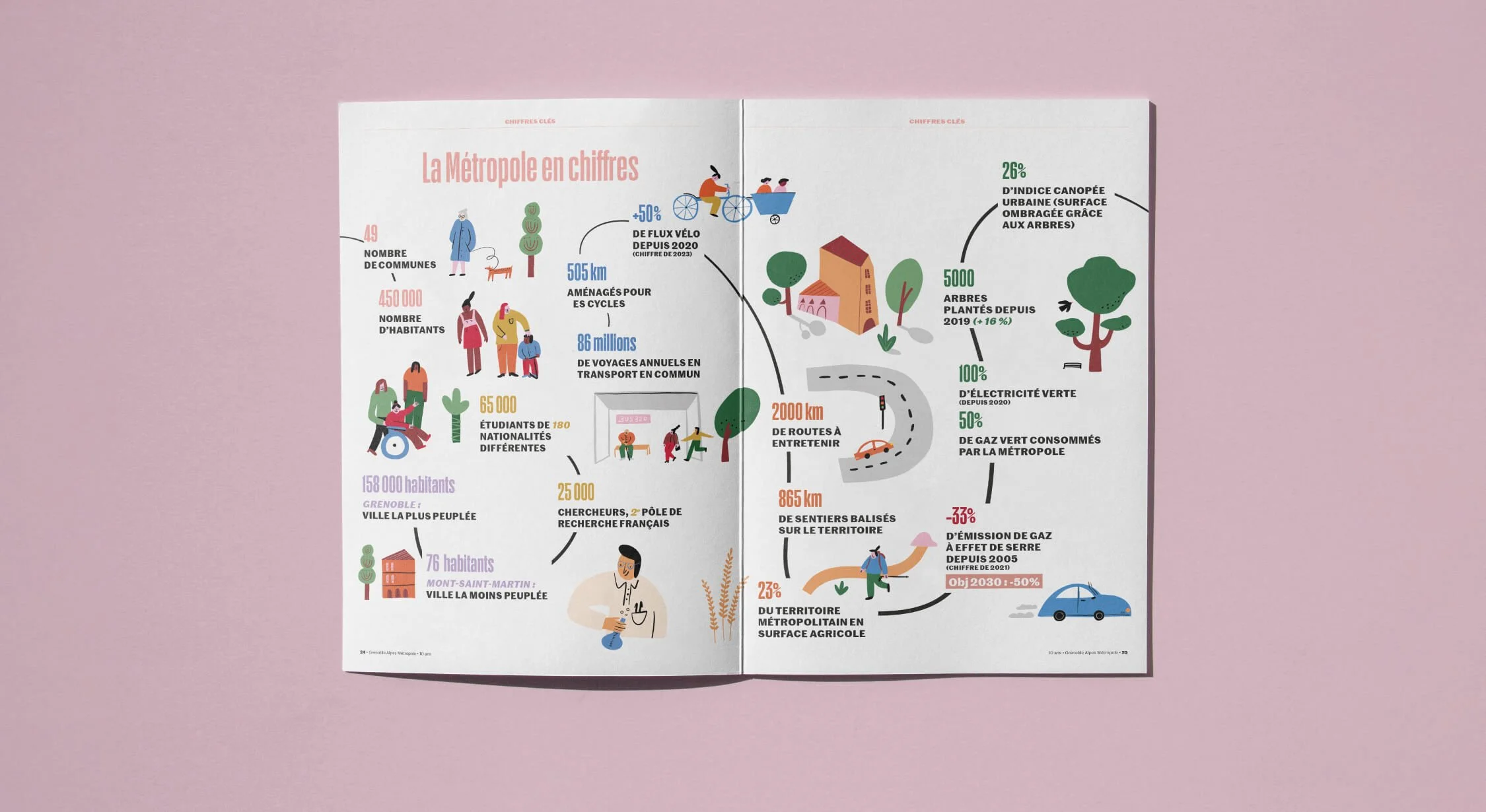 Double-page sur les chiffres clés de Grenoble-Alpes Magazine dans le Metropole Mag