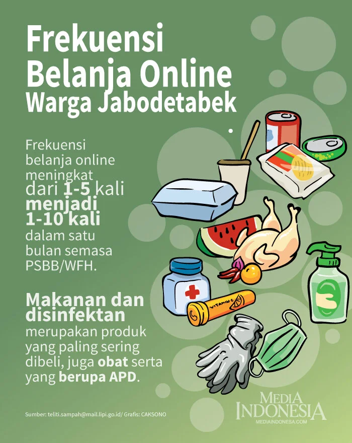 Frekuensi-belanja-online-Indonesia-1.jpg