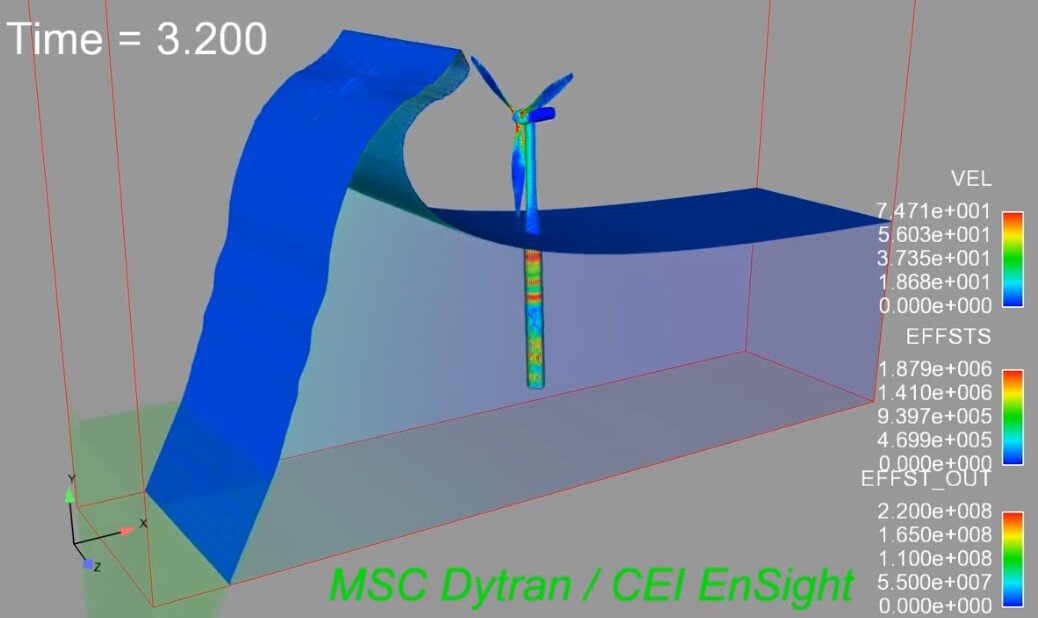 Figure 3a: Ocean wind power generator impacted by a tsunami wave using MSC Dytran [5]