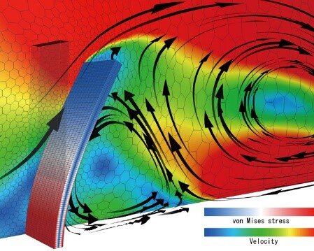 Figure 4: two-way fluid-structure interaction using SC Flow MSC Cradle CFD