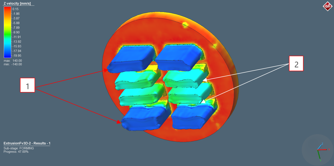 Fig 6: Material flow velocity out from upper die cavities in aluminum extrusion process