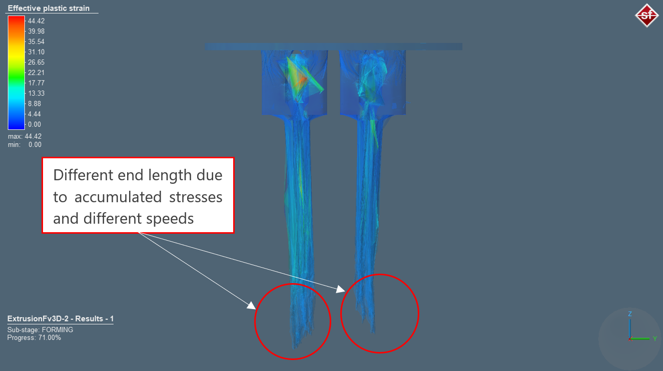 Fig 8: Output defects in extrusion process due to accumulated stresses
