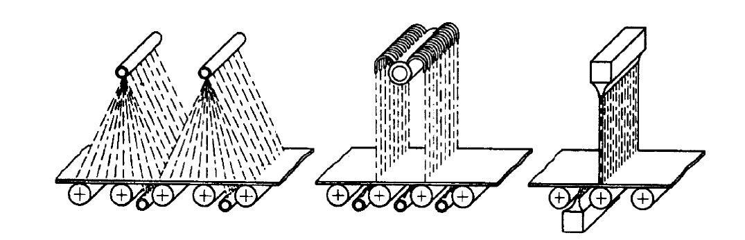 Figure 5 - From left to right: spray, laminar, and water curtain.