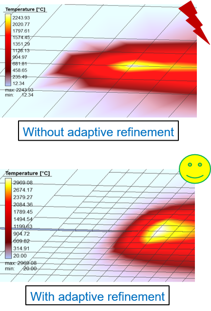 Mesh Density Control