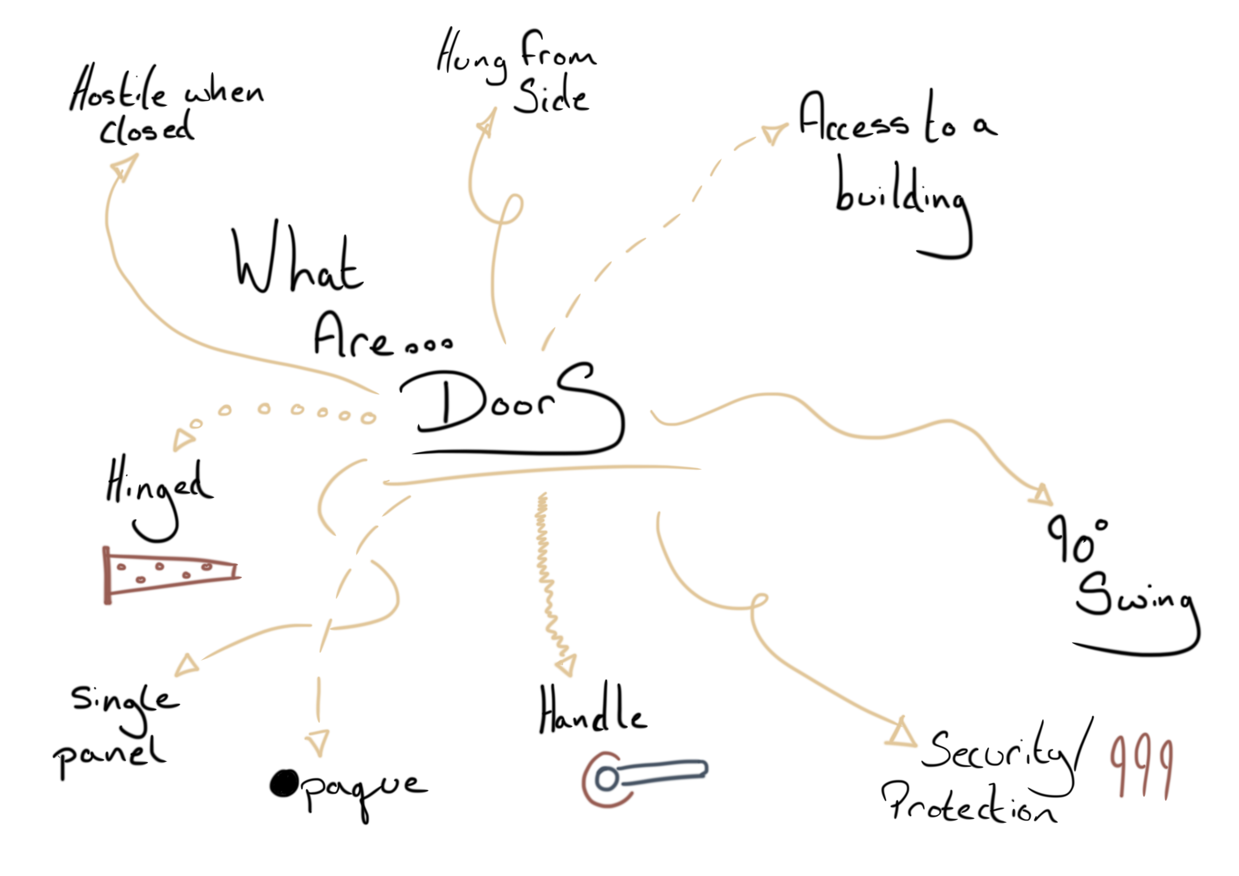 door mind map.png