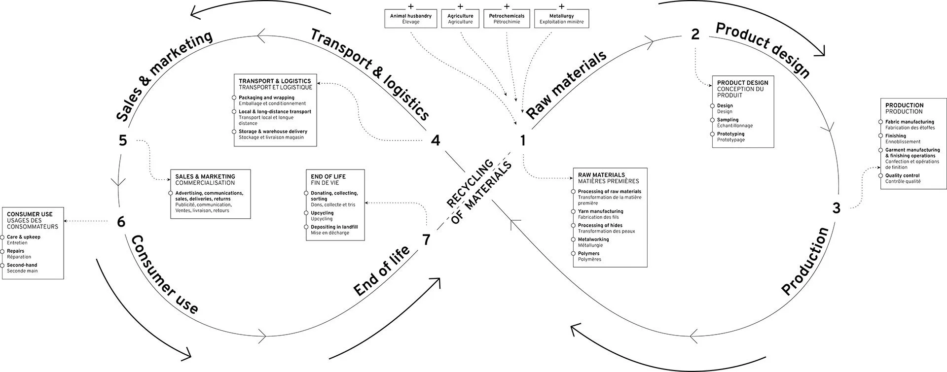 DA signalétique salon - Schema