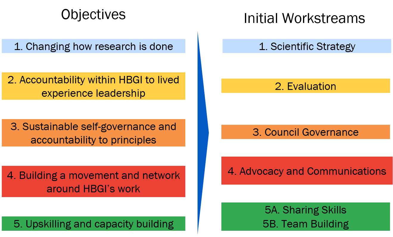 Objectives Workstreams.png