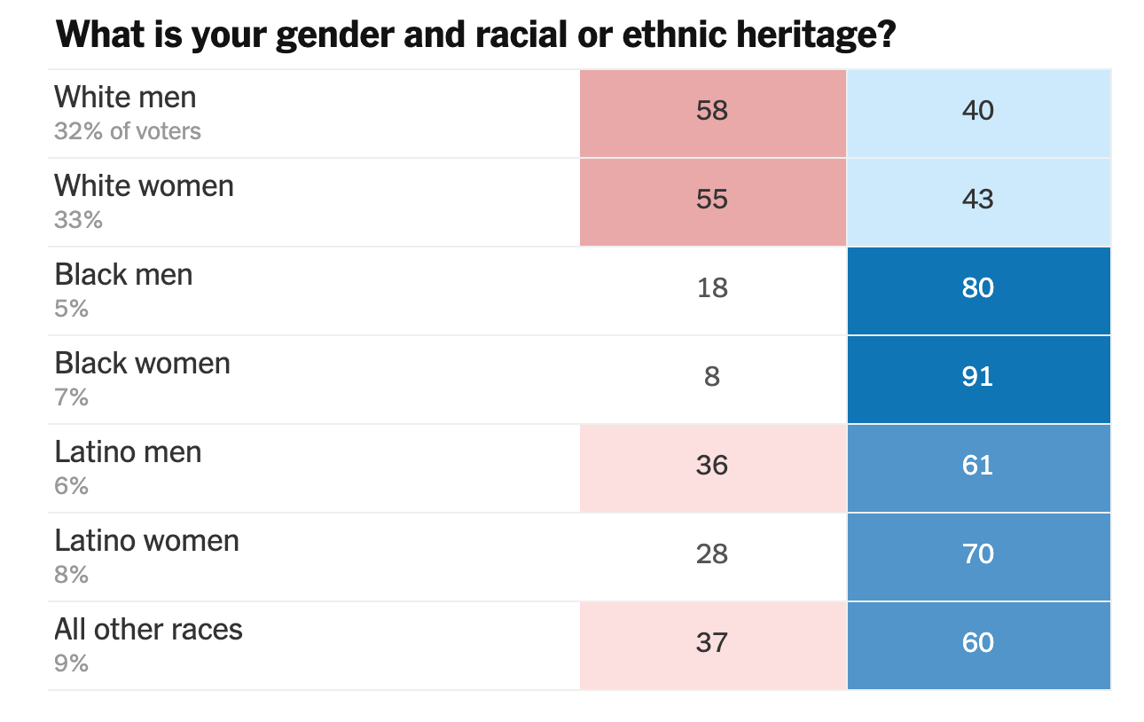 White Women don’t care about Women of Colour.