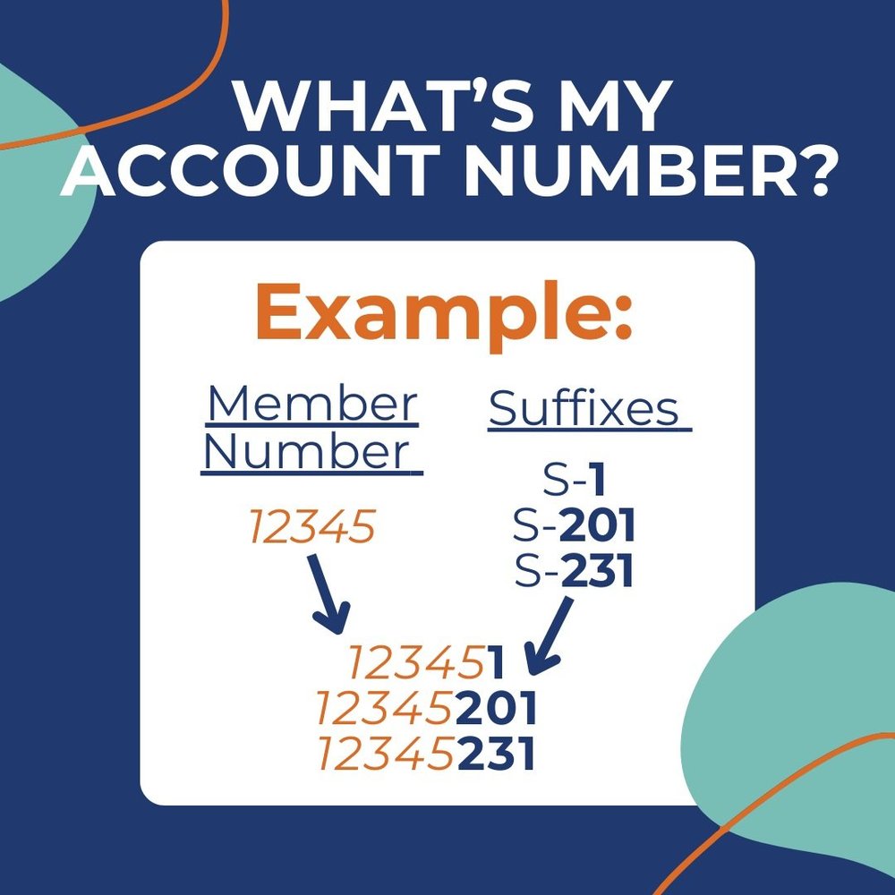 What's my Account Number? — Lutheran FCU