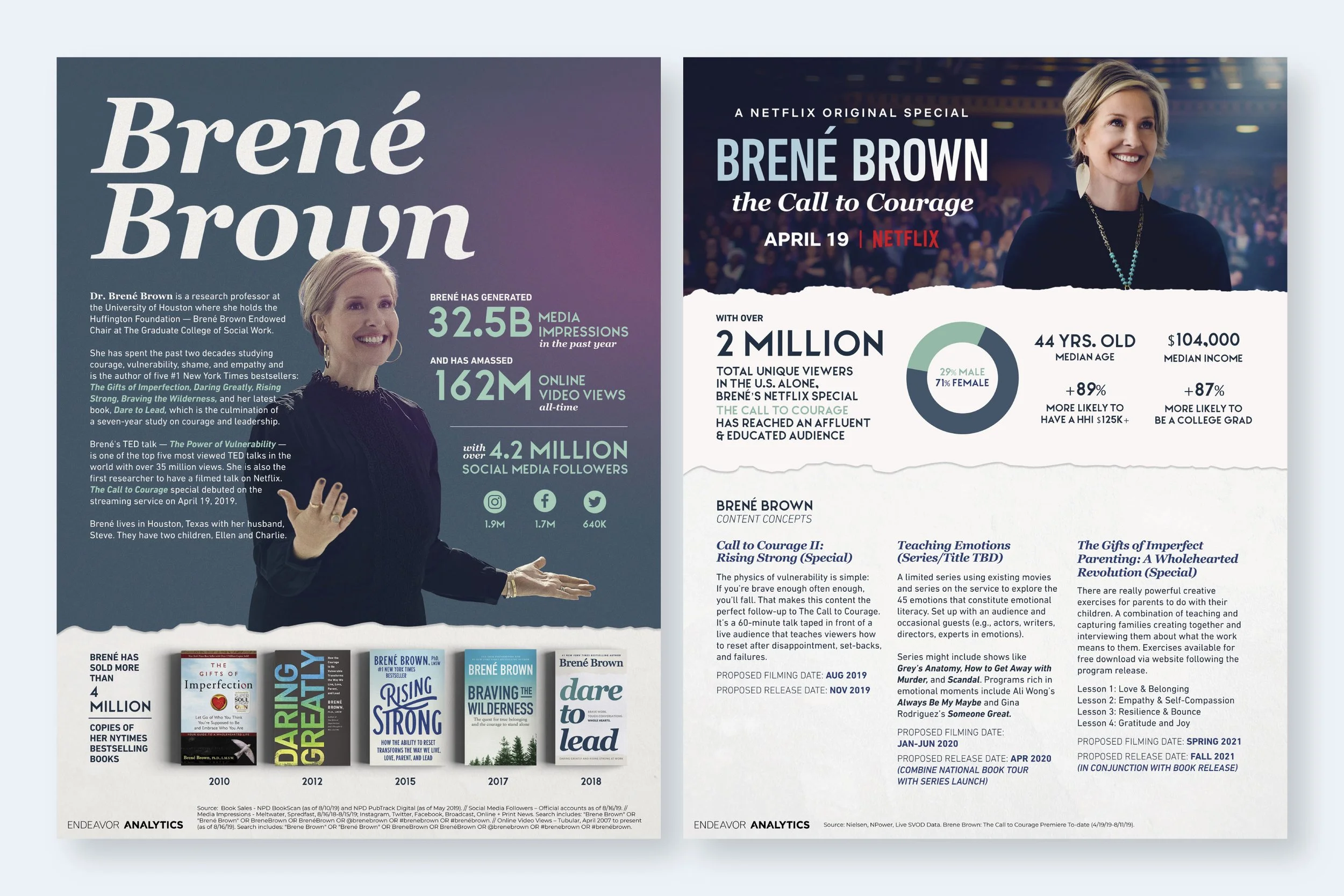 Endeavor-justineyeung-brenebrown.jpg