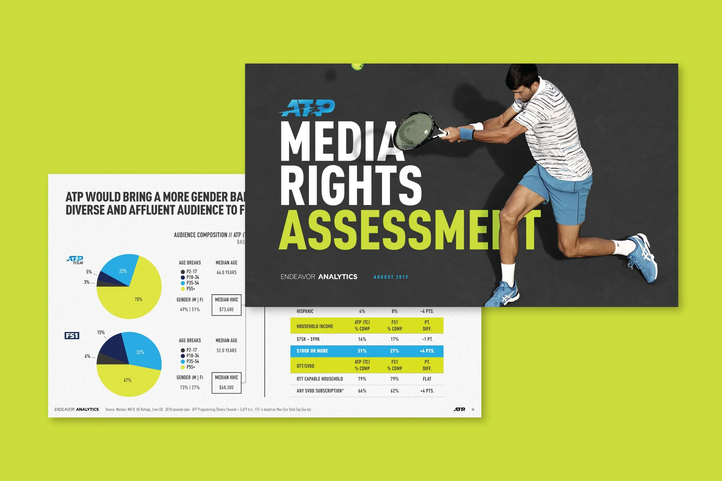 Endeavor Analytics: Presentation Design