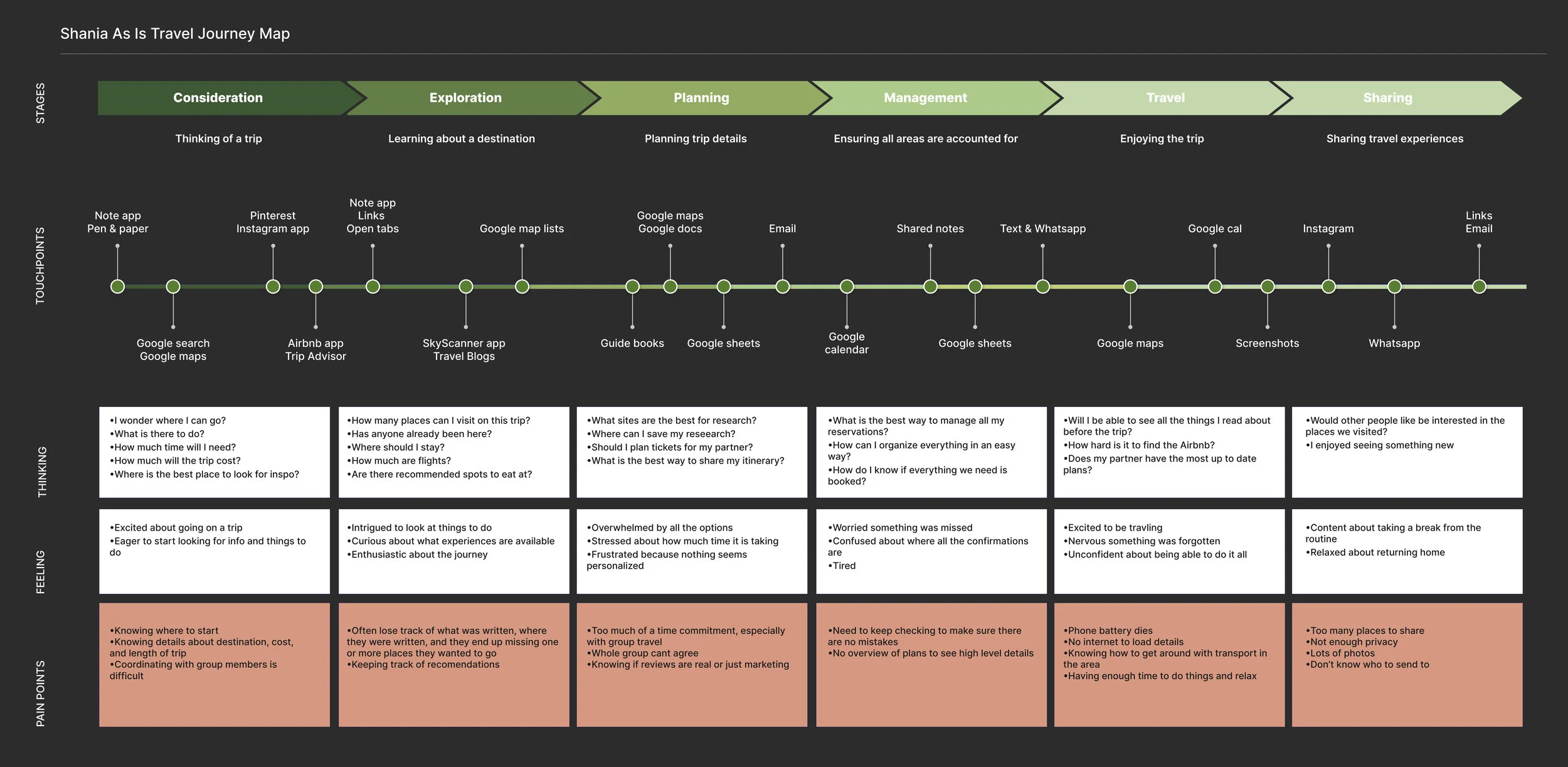 Customer Journey Map Template.jpg