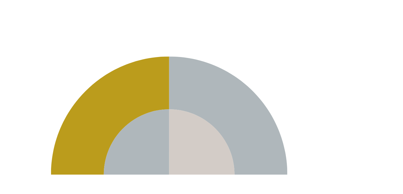 Emily Pellegrino Psychotherapy