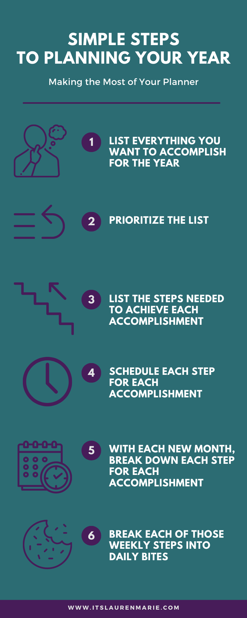 1 Simple Rule to Use Your Planner Consistently and Actually Reach Your ...
