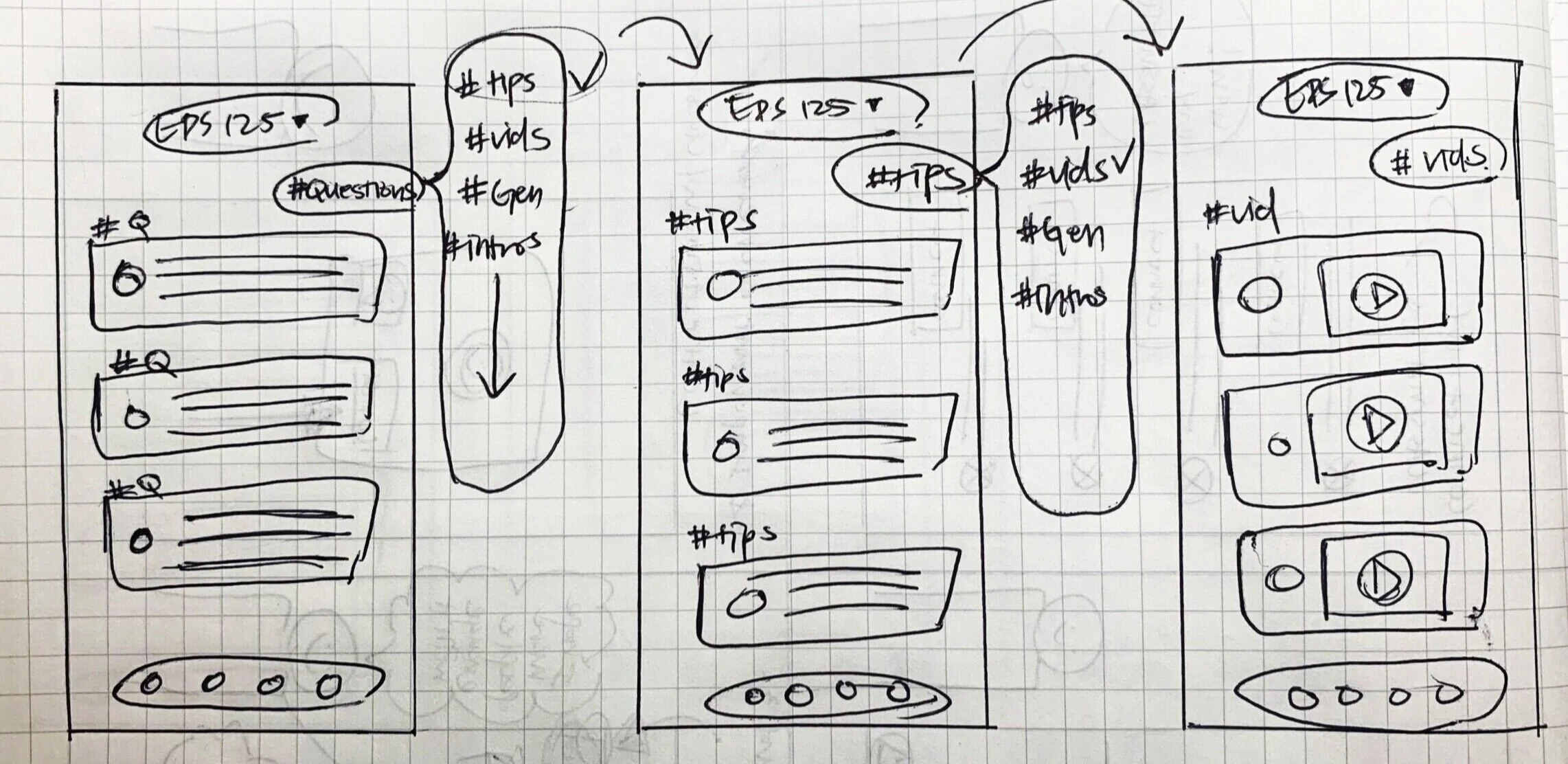 #1 Hashtag Channels
