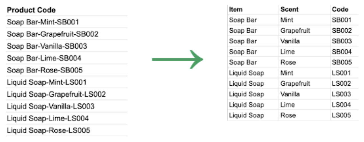 How to… Split data fields — Preppin' Data