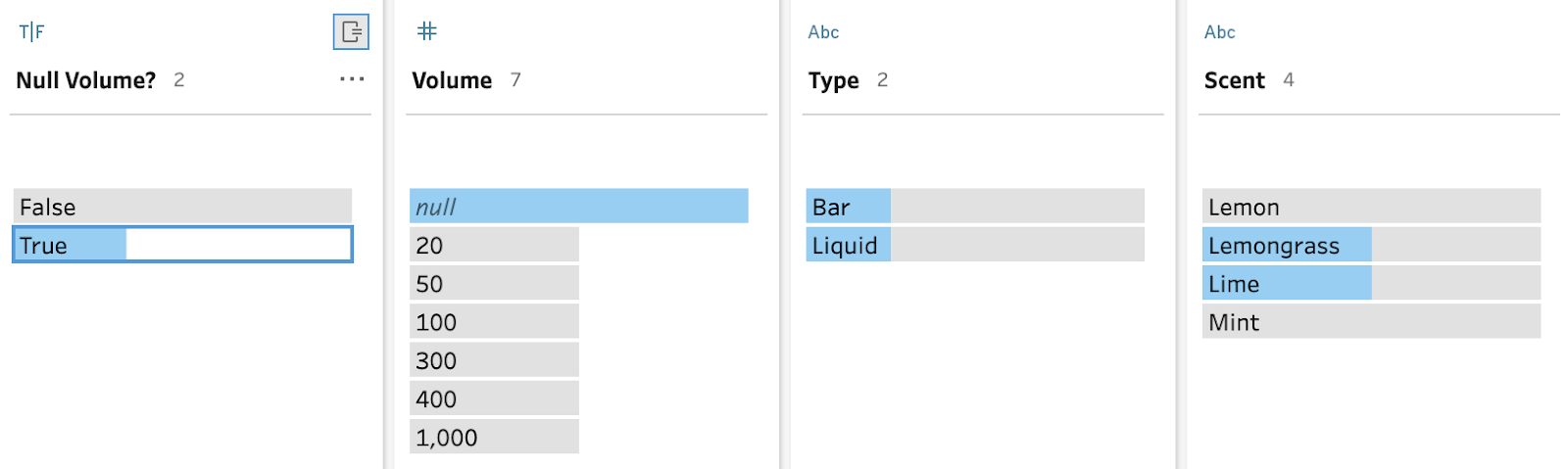 How to… deal with Nulls — Preppin' Data