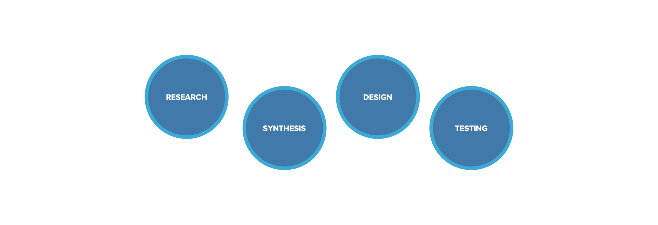 Intellix Diagram.png