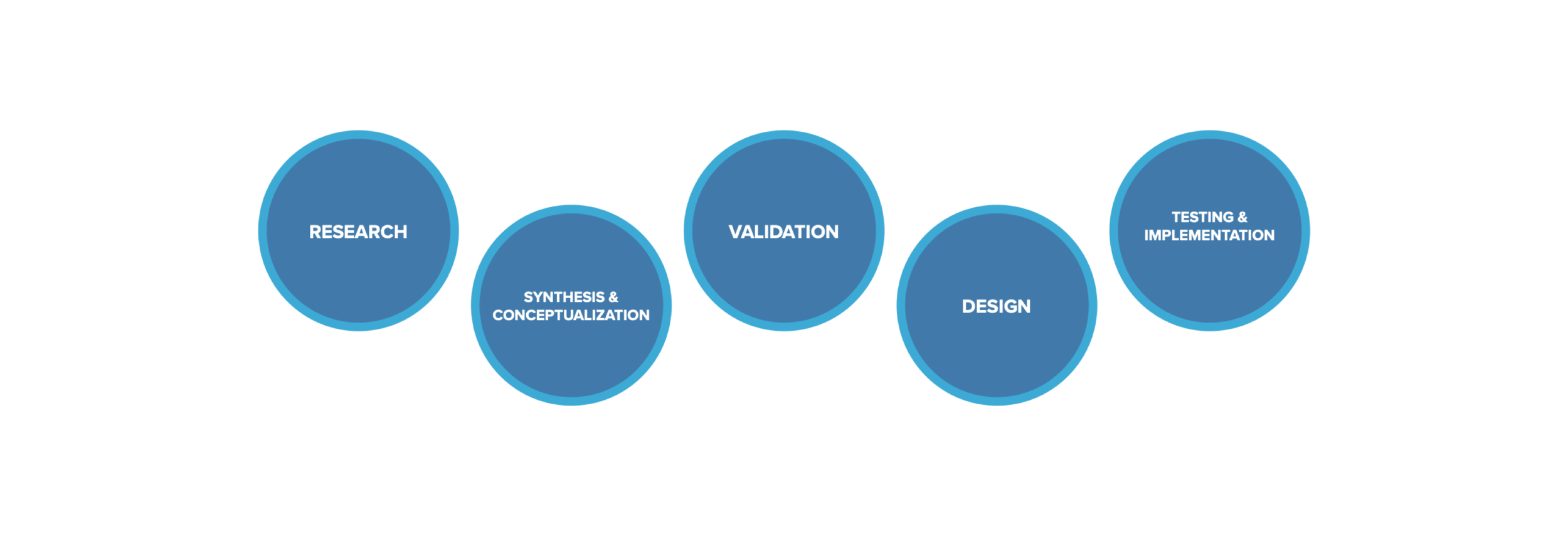 Enrollment Diagram.png
