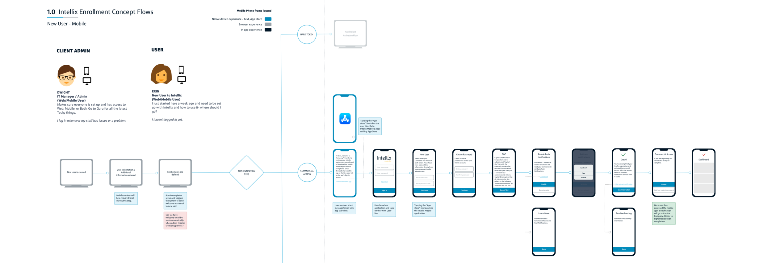 Enrollment Conceptual Round.png
