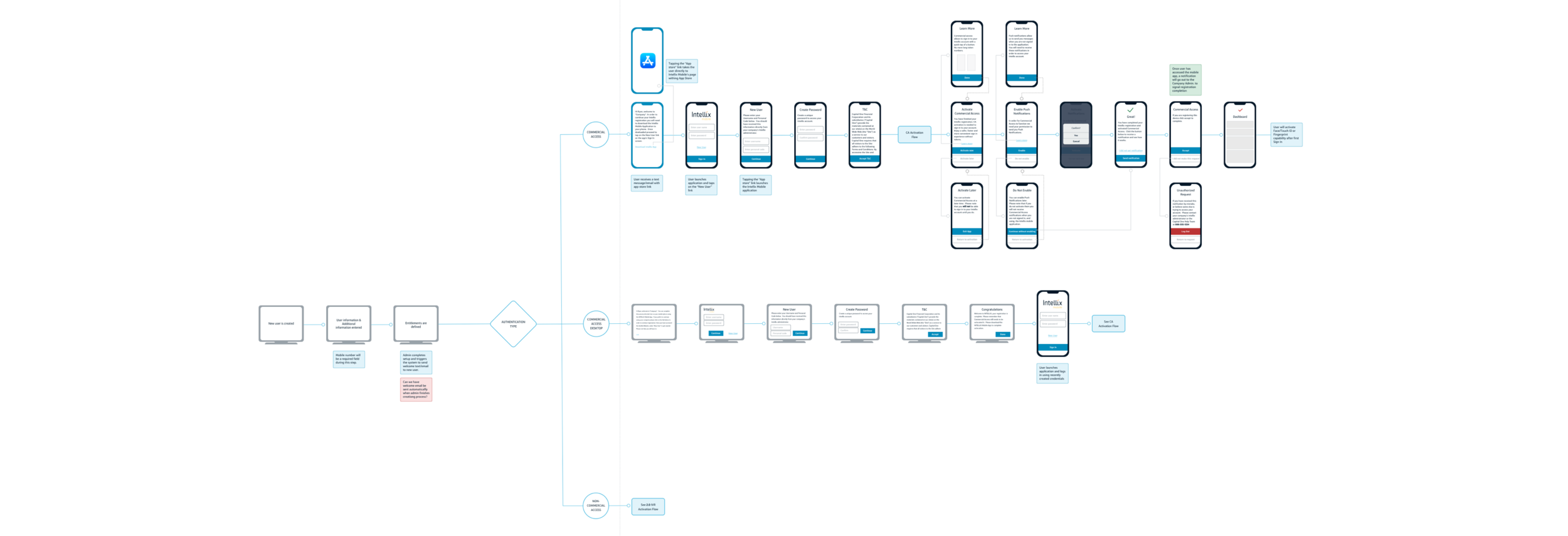 Enrollment Revisions.png