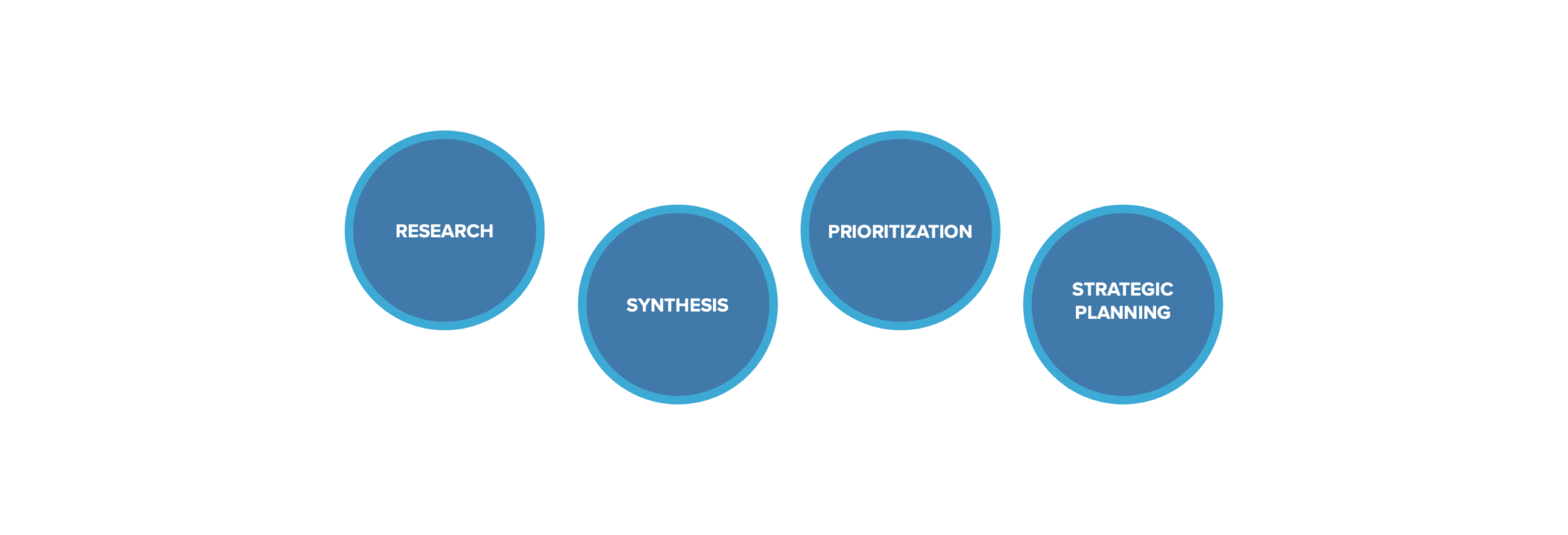 Enrollment Diagram.png