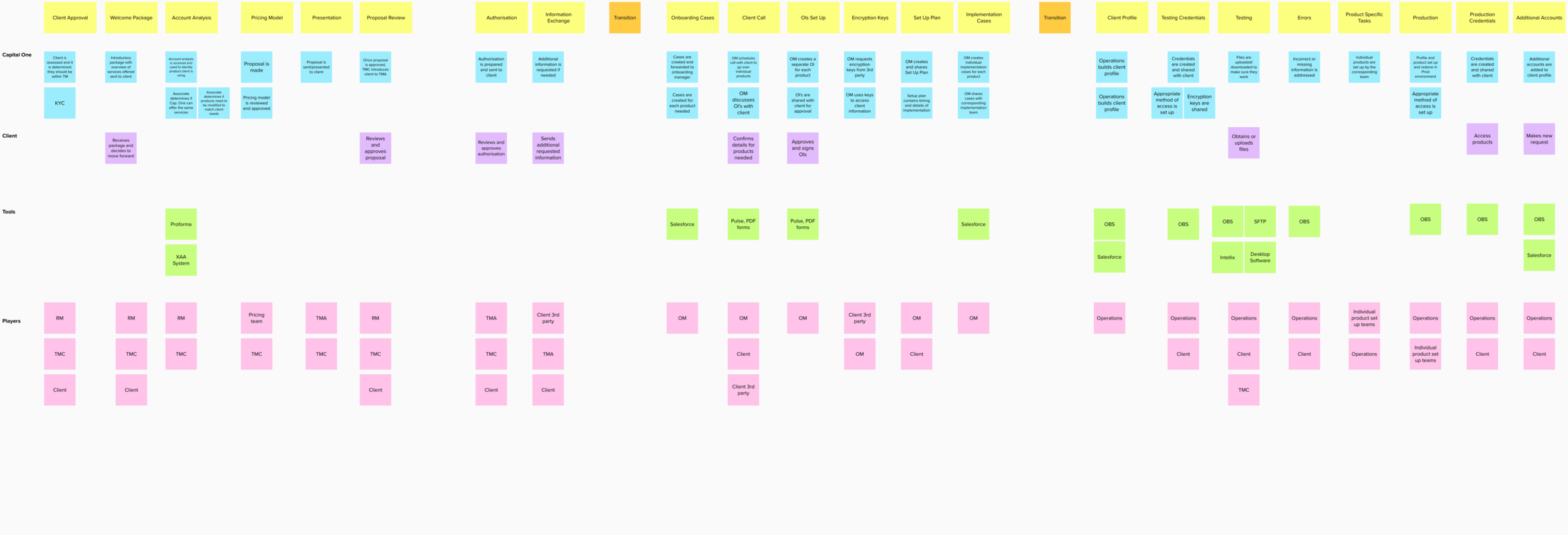 File Delivery FIndings.png