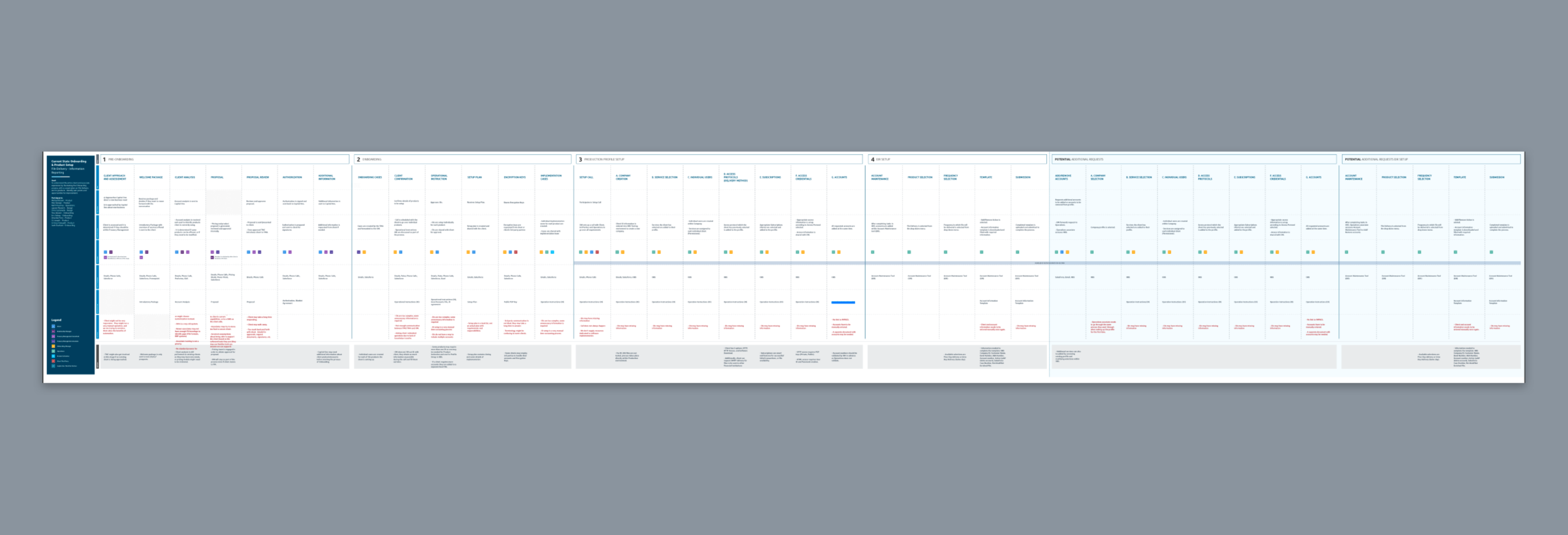 File Delivery Design.png