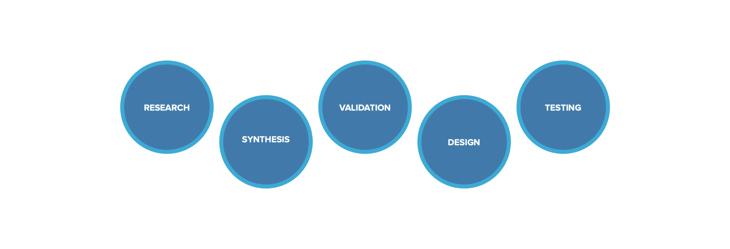 Account Opening Diagram.png