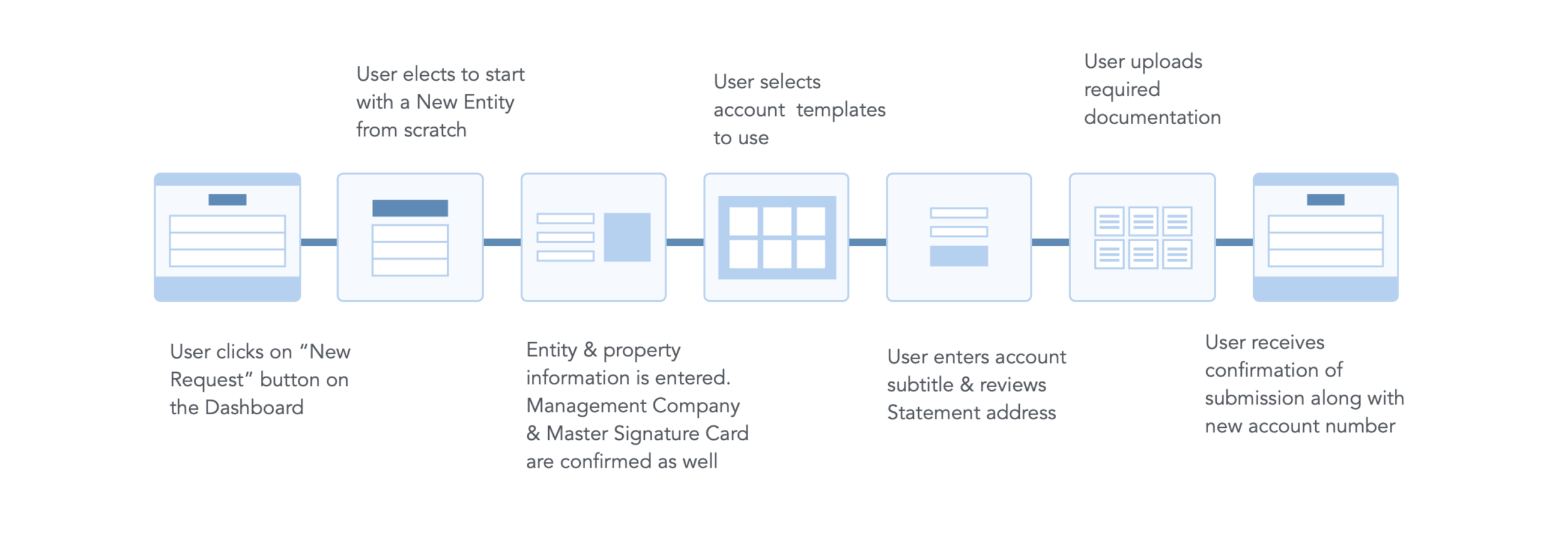 Account Opening Individual Scenarios.png