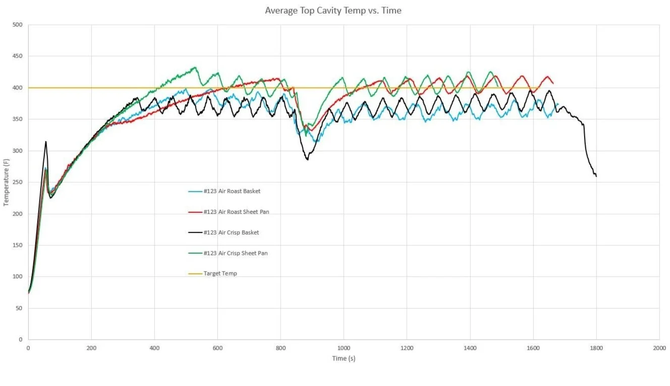 %21Top+Cavity+Temp+Plot.jpg