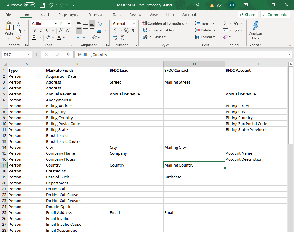 Download: Marketo to Salesforce Data Dictionary Starter —Hallyu Digital ...