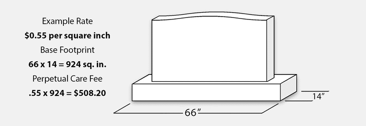 prices for headstones, tombstones and grave markers -... Prices for Headstones, Tombstones and Grave Markers - How Much Should ...