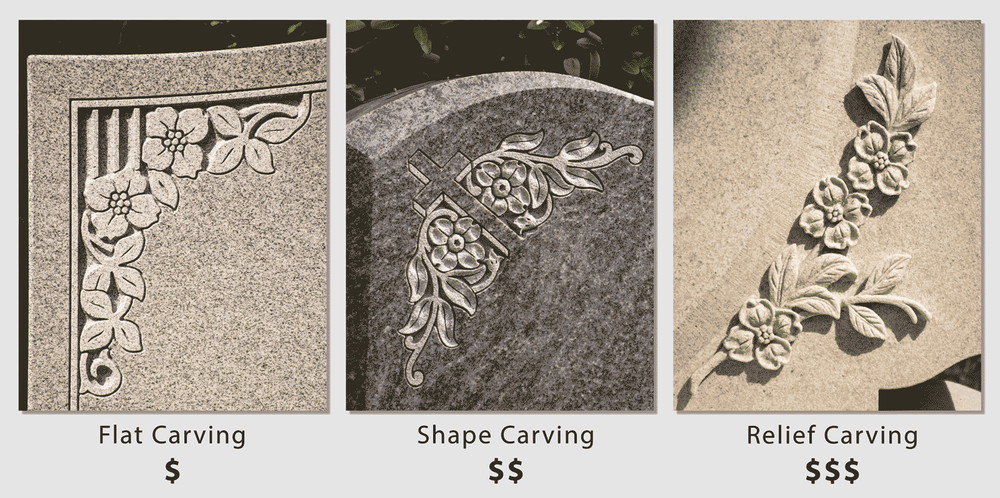 prices for headstones, tombstones and grave markers -... Prices for Headstones, Tombstones and Grave Markers - How Much Should ...