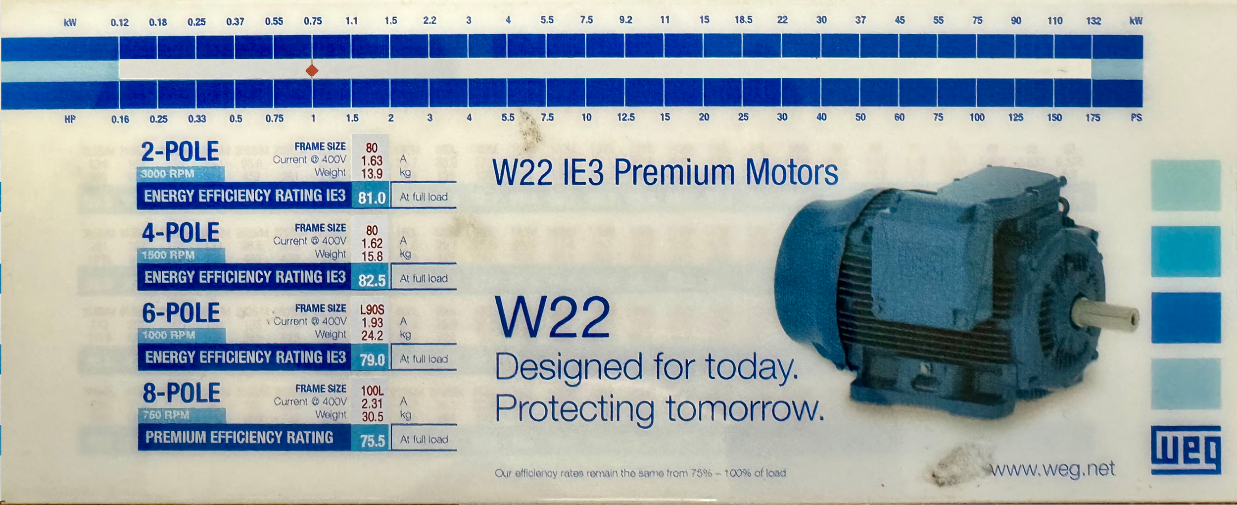 0.75 kW