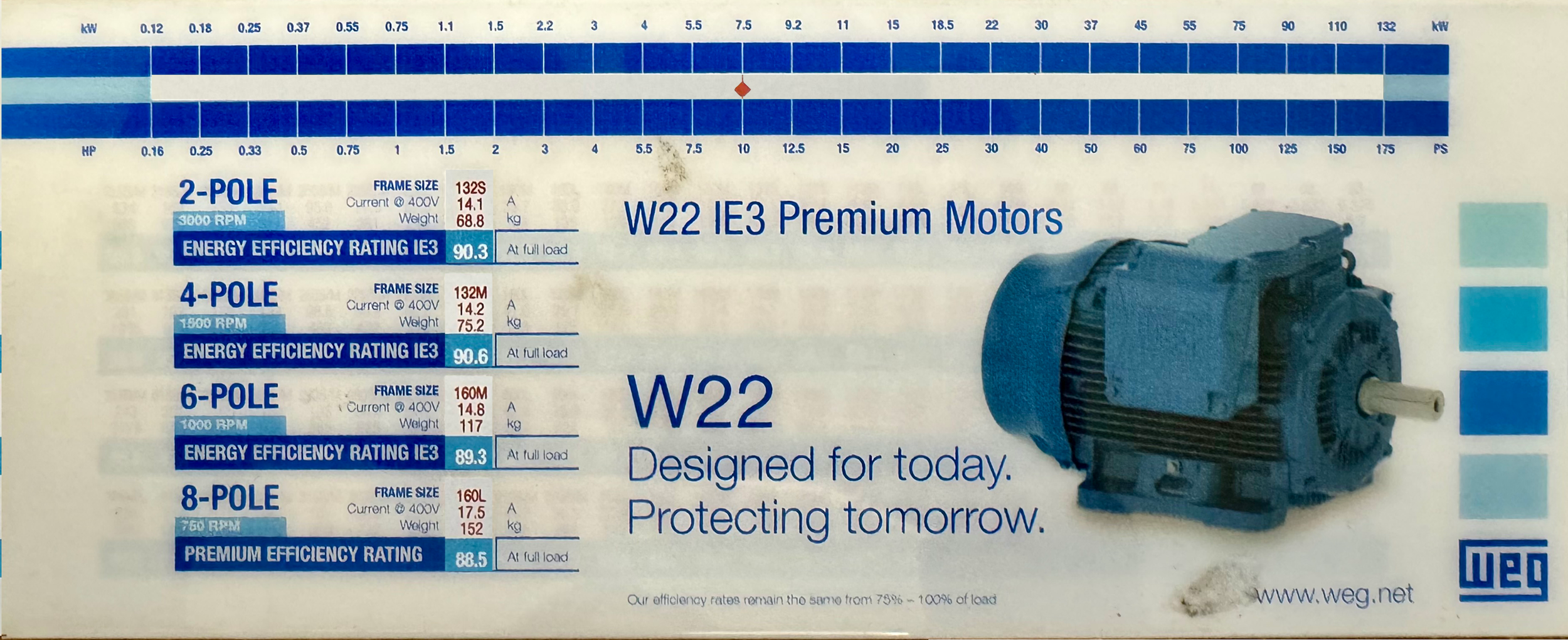 7.5 kW
