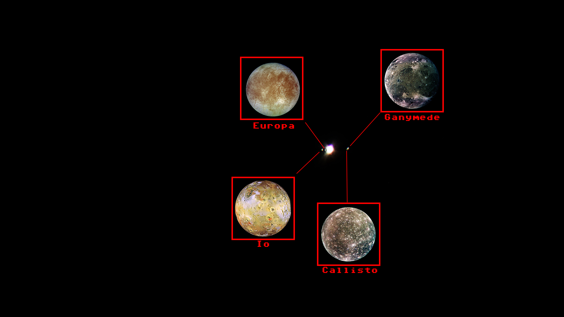 Jupiter’s Moons — Fly Science Outreach and Productions